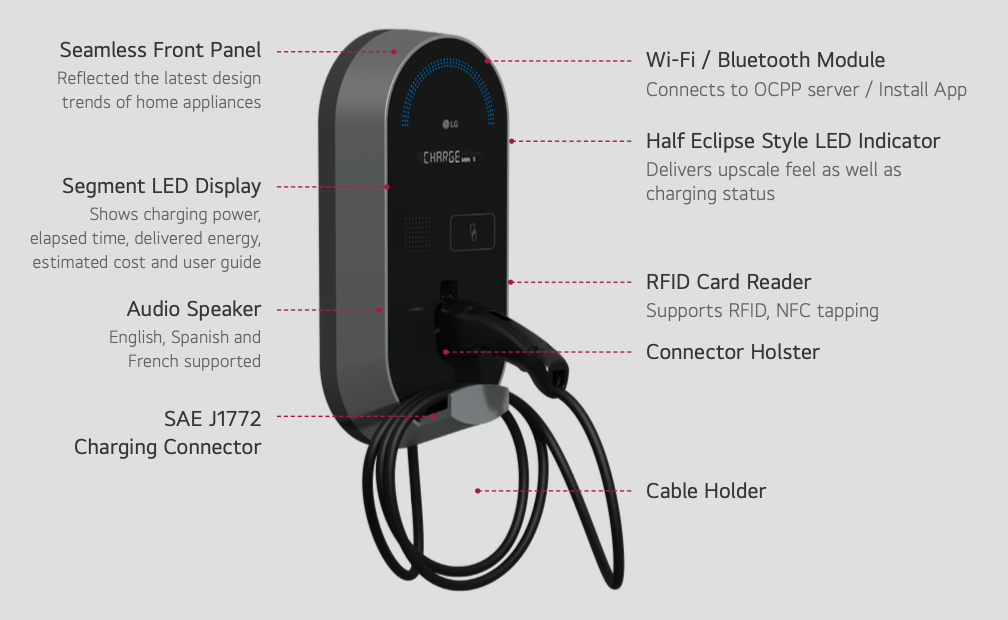 LG 48A 11kW single port AC charger